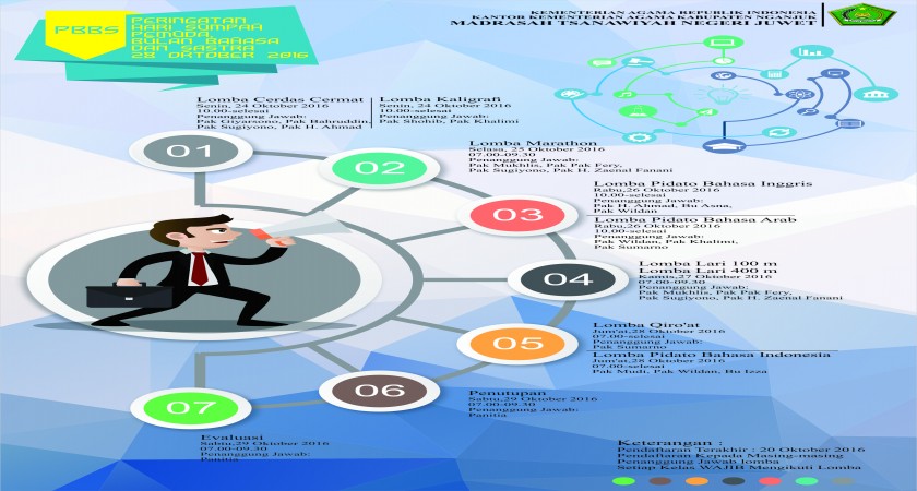 PERINGATAN BULAN BAHASA DAN SASTRA (PBBS)